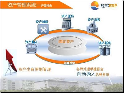 制造业ERP中的资产管理 概念、价值与实施要点