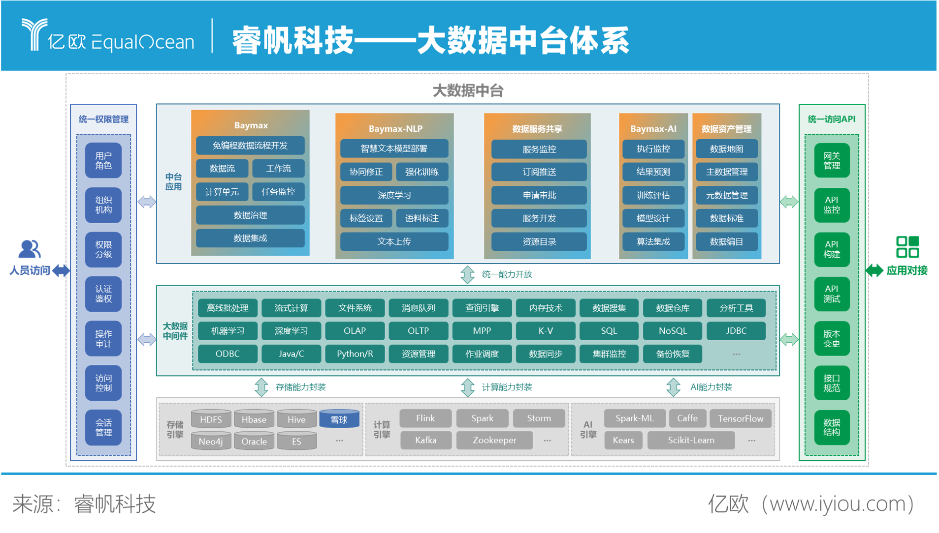 睿帆科技打好大数据产品组合拳，应对数字经济\