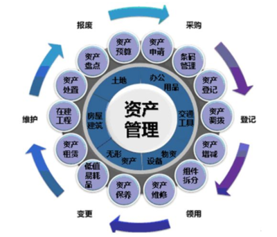 深圳停批资产管理公司转让 现象、风险与合规前瞻