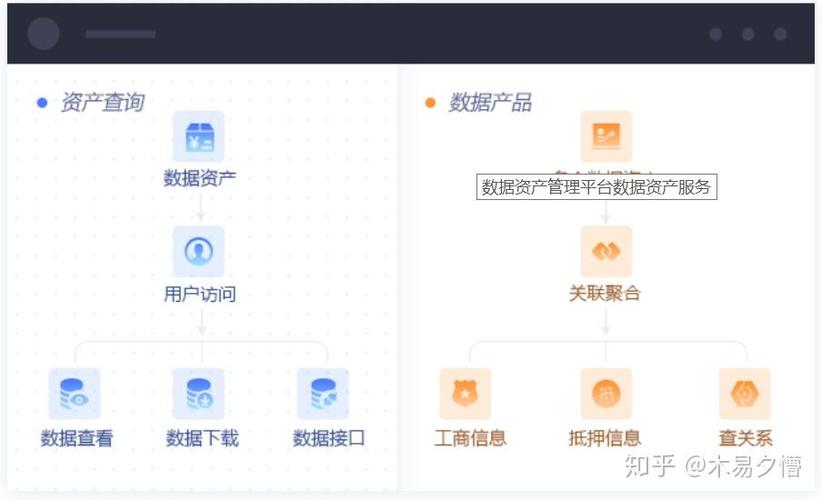 数据资产管理经验 这4点心得不能忘